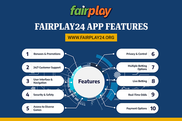 Fairplay24 App Features