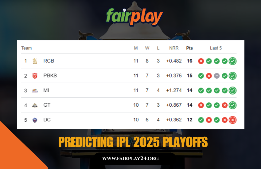 Fairplay24 Playoff Predictions: Who Will Make the Final Four in IPL 2025?